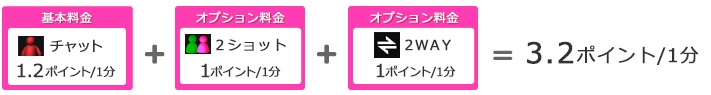 dxliveで双方向チャットをした時の料金
