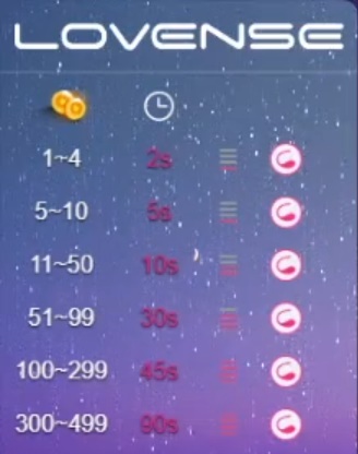 cam4のチップバイブメニュー表