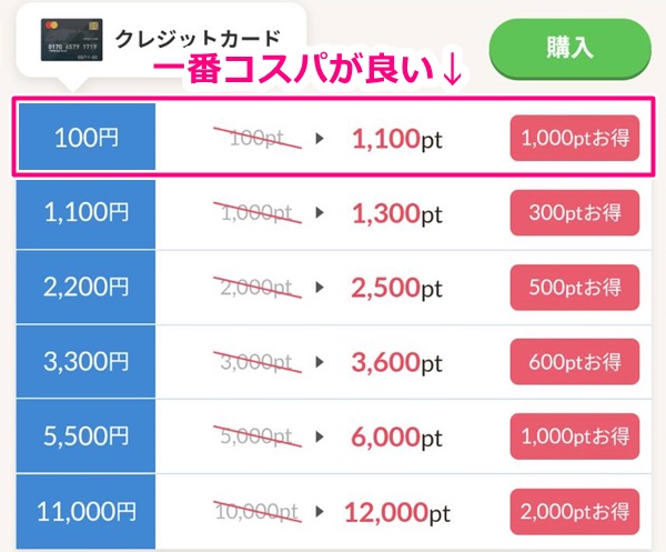 vi-voの一番コスパが良い購入プラン