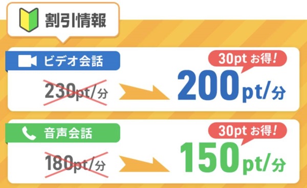 vi-voの新人割引内容